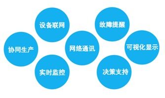信息物理系統(tǒng)與物聯(lián)網(wǎng)的區(qū)別及網(wǎng)絡(luò)與信息安全軟件開(kāi)發(fā)